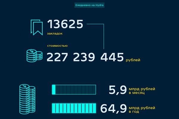 Kraken адреса