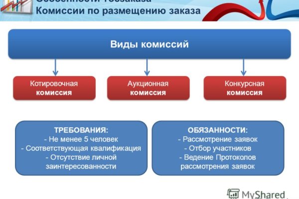 Как зайти на кракен через айфон