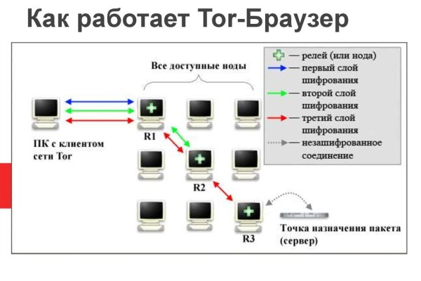 Почему сегодня не работает площадка кракен