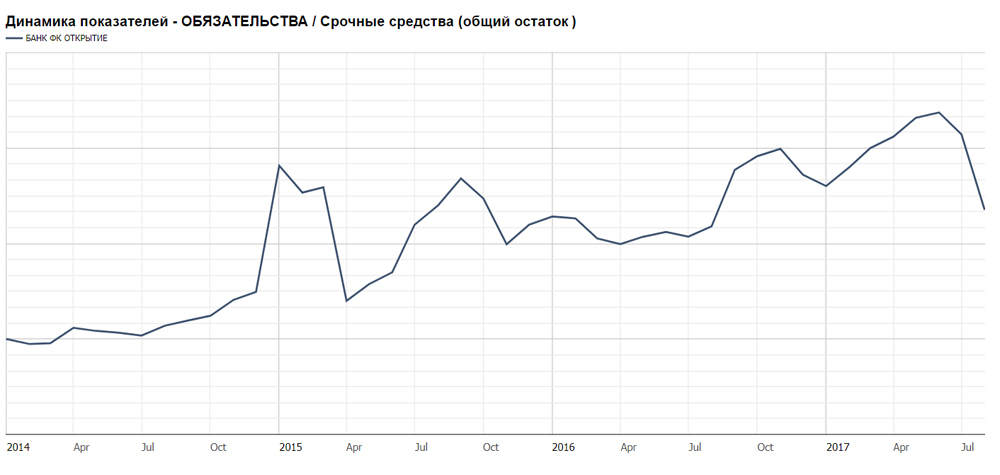 Как восстановить пароль кракен