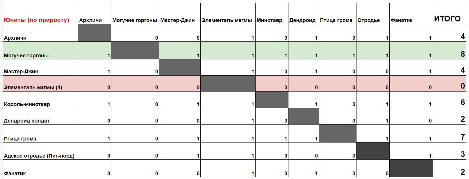 Что такое кракен в даркнете